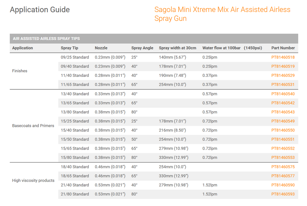 Sagola Mini Xtreme Mix Air Assisted Airless Spray Gun