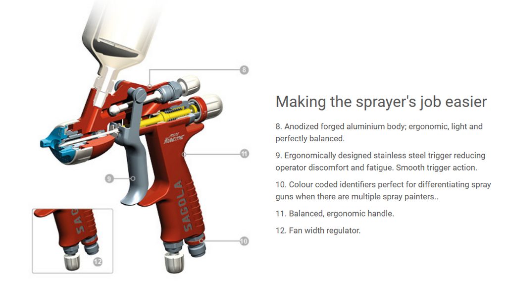 Sagola Mini Xtreme Gravity Spray Gun