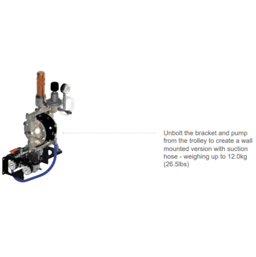 Elcometer KARA Air Operated Double Diaphragm Pumps