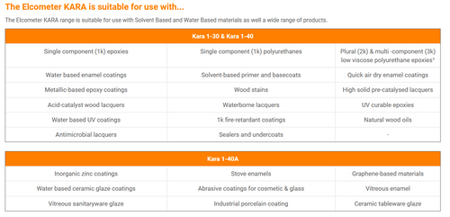 Elcometer KARA Air Operated Double Diaphragm Pumps