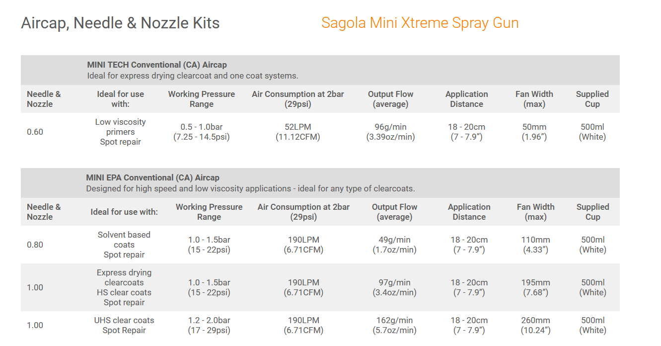 SAGOLA MINI XTREME GRAVITY AIRCAPS