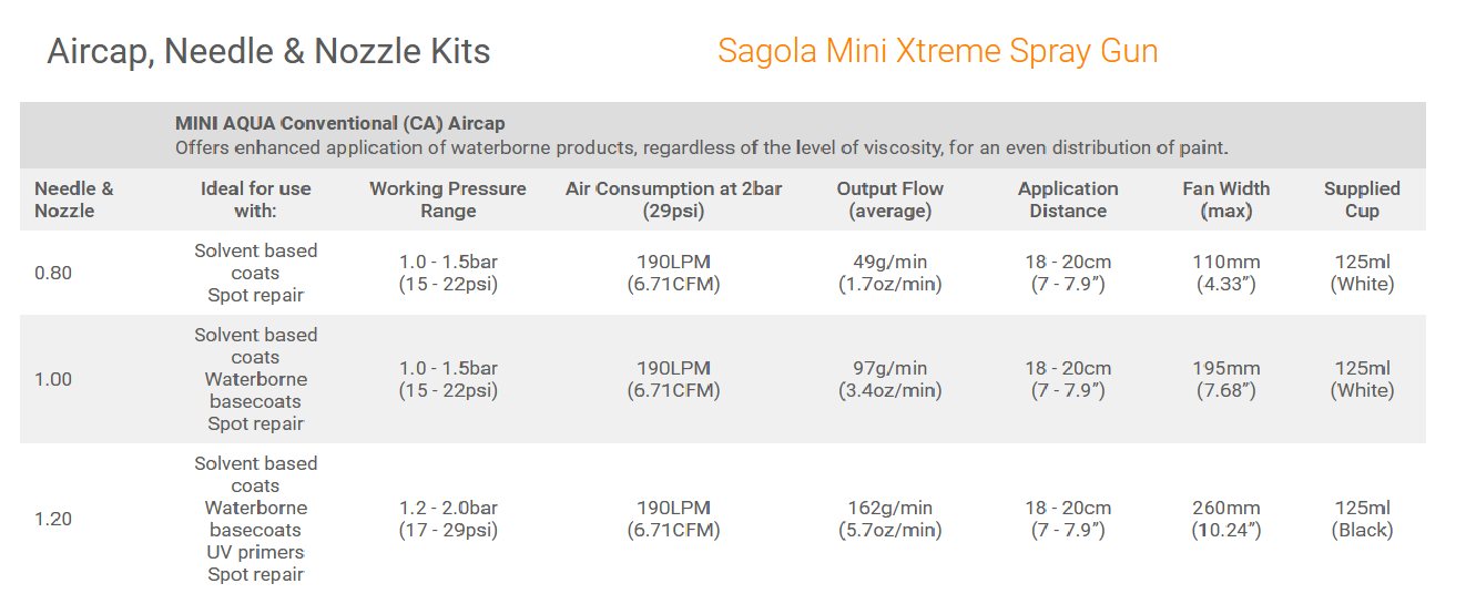 Sagola Mini Xtreme Gravity Spray Gun