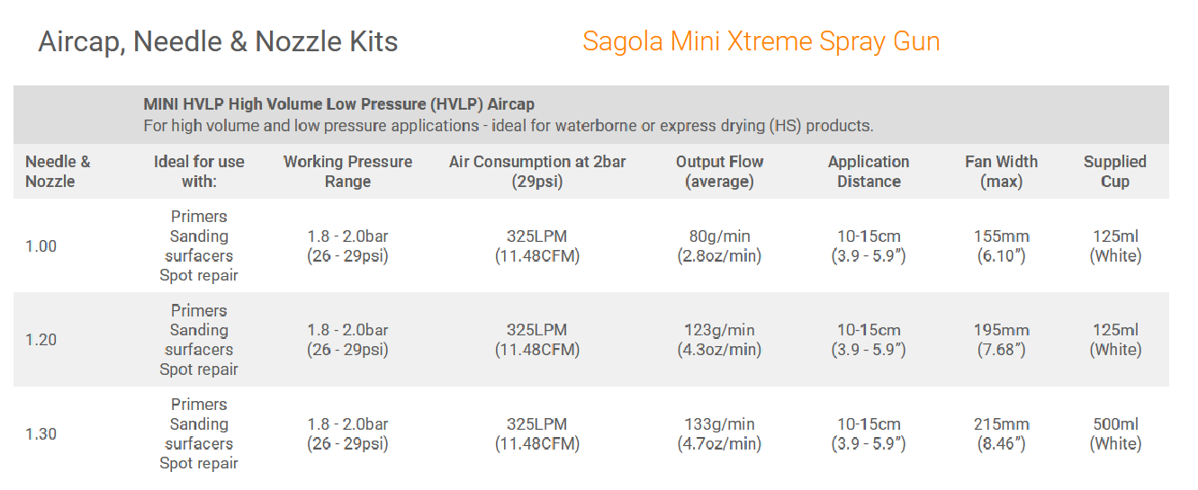 SAGOLA MINI XTREME GRAVITY AIRCAPS