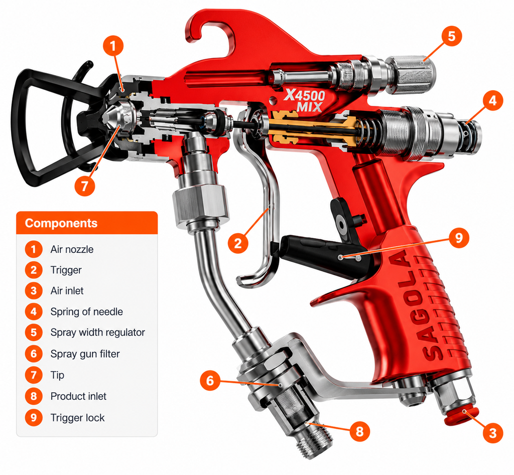 Sagola X4500 Mix Air-Assisted Airless Spray Gun