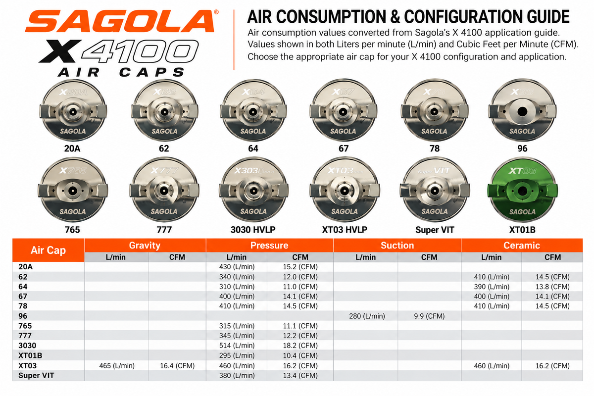 Sagola X 4100 Air Caps