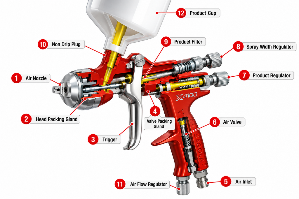 Sagola X 4100 Gravity Spray Gun Kit