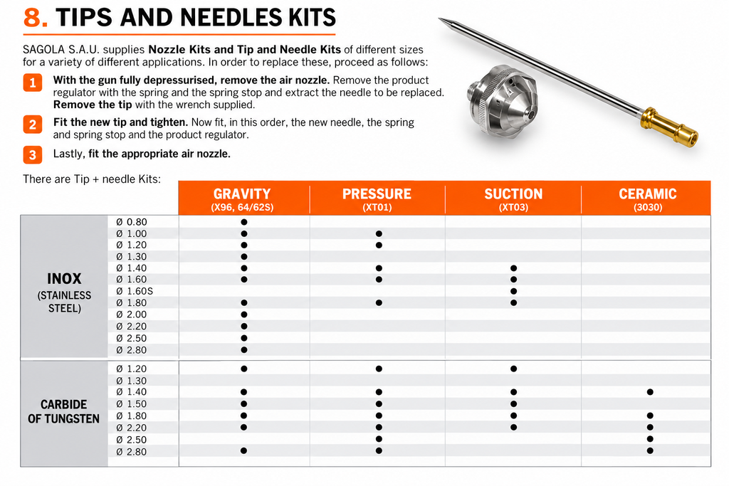 Sagola X 4100 Gravity Stainless Steel Needle & Nozzle Kit