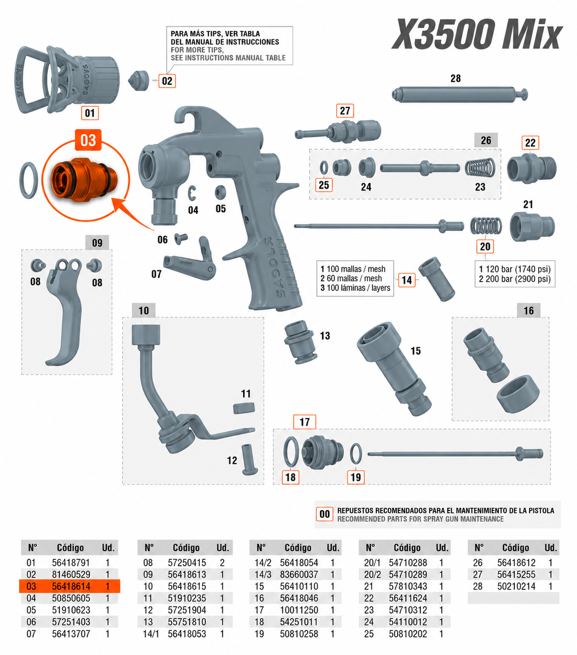 Sagola X3500 Needle Packing Kit