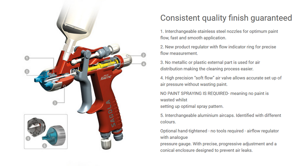 Sagola Mini Xtreme Gravity Spray Gun