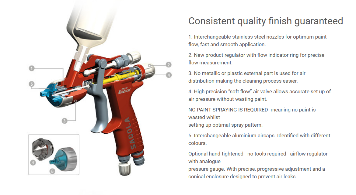 Sagola Mini Xtreme Gravity Spray Gun