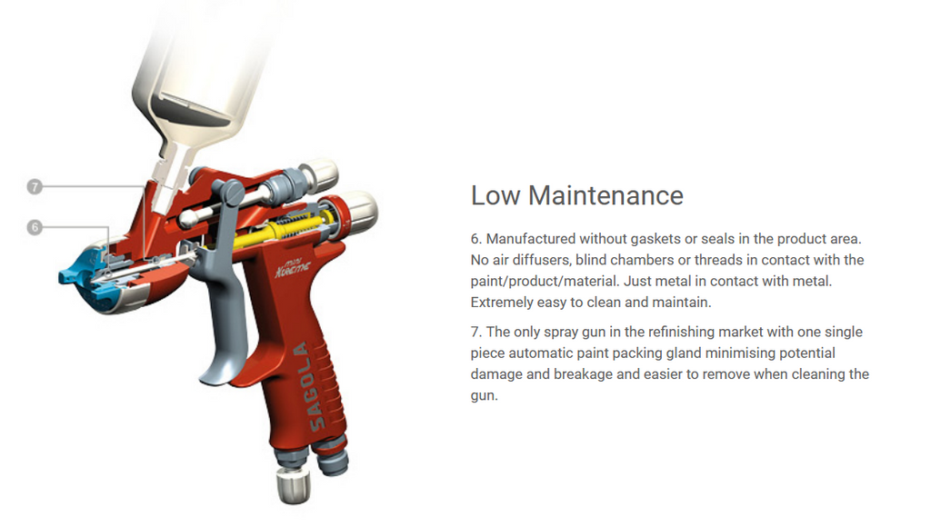 Sagola Mini Xtreme Gravity Spray Gun