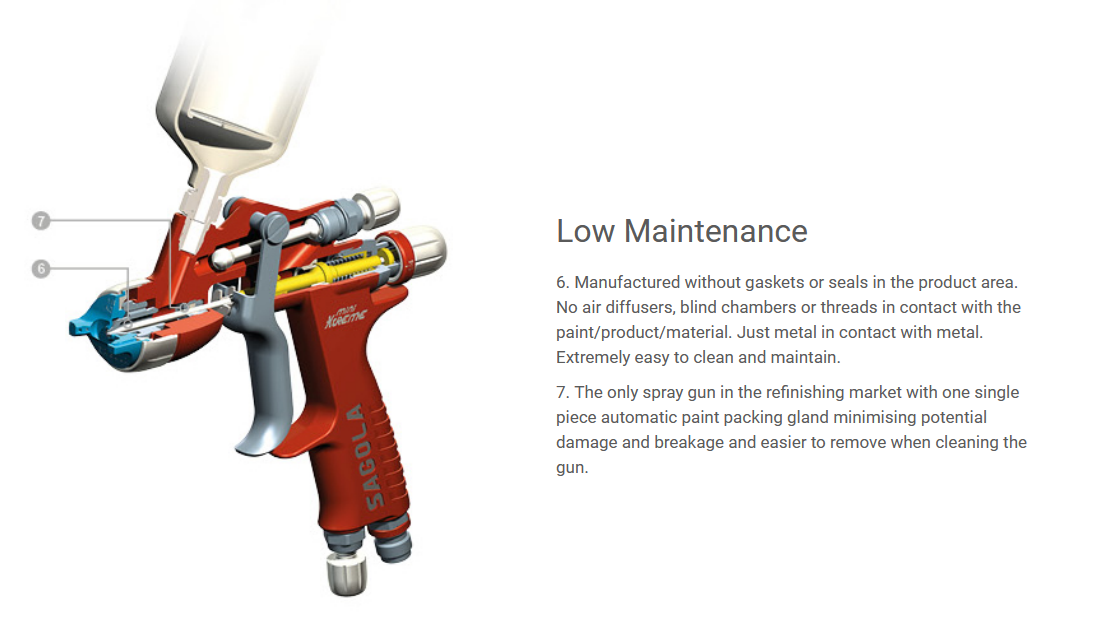 Sagola Mini Xtreme Gravity Spray Gun